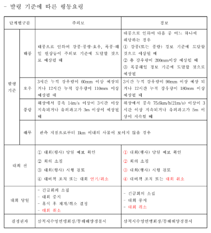 삼척시수영연맹의 약속 이행 촉구 요망(전국바다수영대회 취소 관련) 이미지(2)